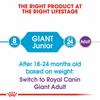 Royal Canin Giant Junior Dry Dog Food