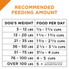 Purina Pro Plan Shredded Blend Beef & Rice Formula Adult Dry Dog Food