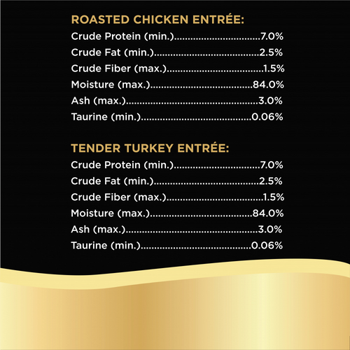 Sheba Cuts In Gravy Roasted Chicken Entre & Tender Turkey Entre Multipack Perfect Portions Twinpack Wet Cat Food