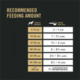 Purina Pro Plan Bright Mind 7 plus Chicken & Rice Formula Dry Dog Food